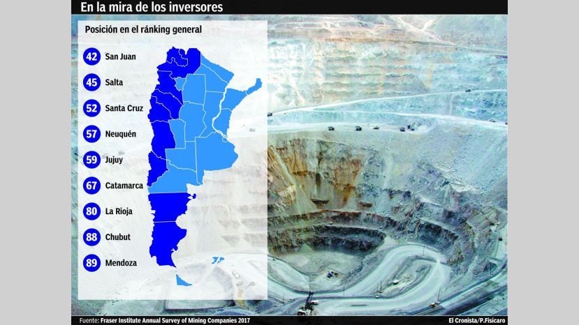 Argentina, el país donde más creció el atractivo para invertir en minería del mundo