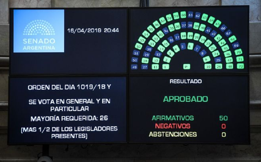 El Senado sancionó la Ley que convierte en delito al acoso callejero contra la mujer