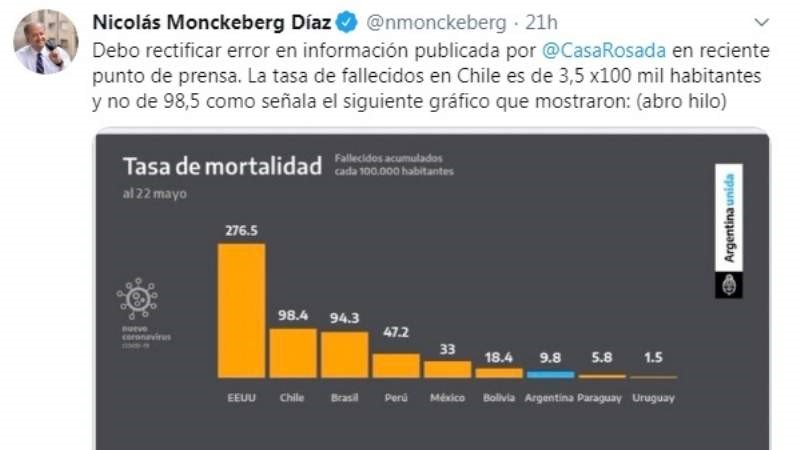 Luego del reproche del embajador chileno, salud se disculpó por errores en los gráficos que mostró el Presidente