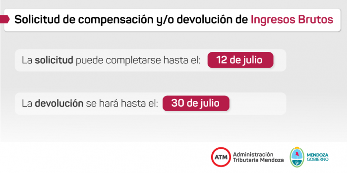 Hay tiempo hasta el 12 de julio para acceder al beneficio de compensación y/o devolución de Ingresos Brutos
