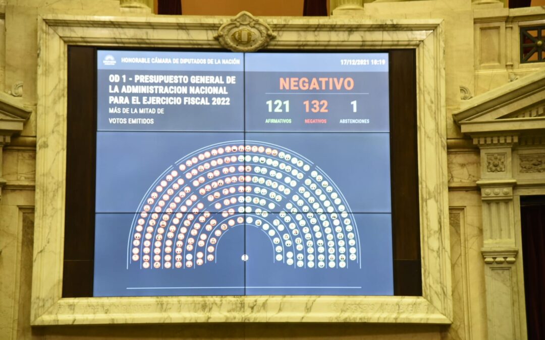 Diputados no aprobó el proyecto de presupuesto 2022