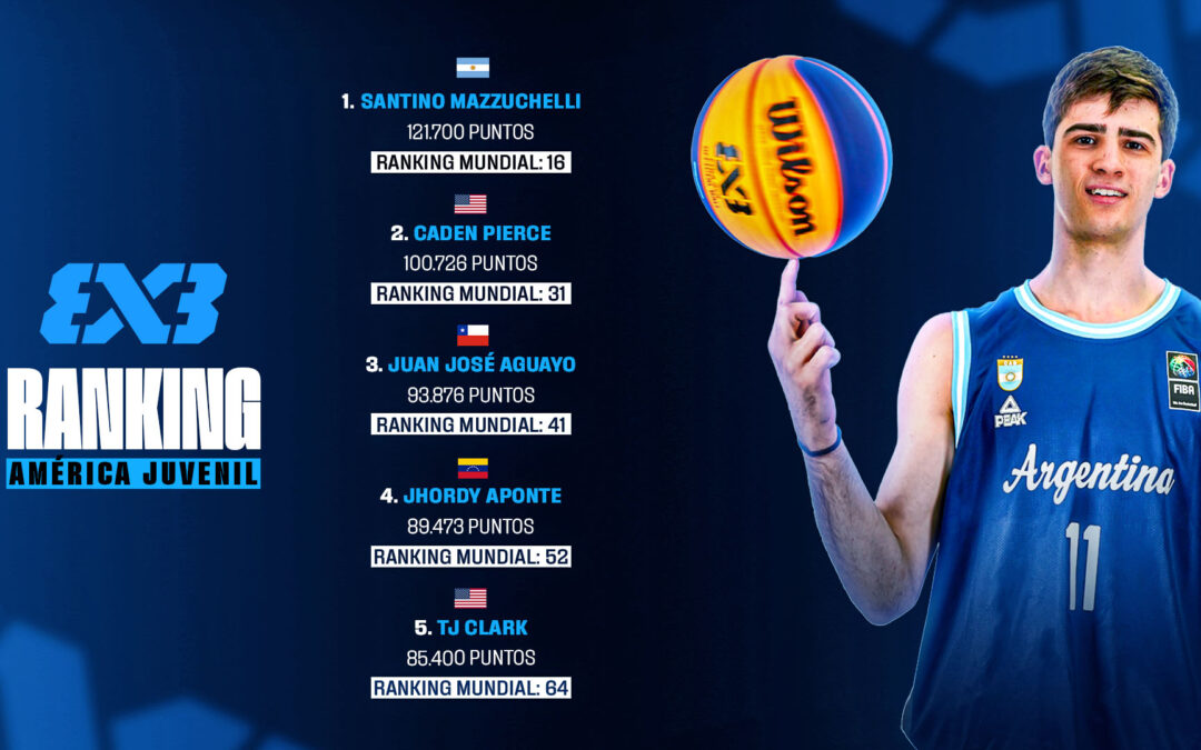 Santino Mazzuchelli es el mejor jugador de América en el ranking juvenil 3×3