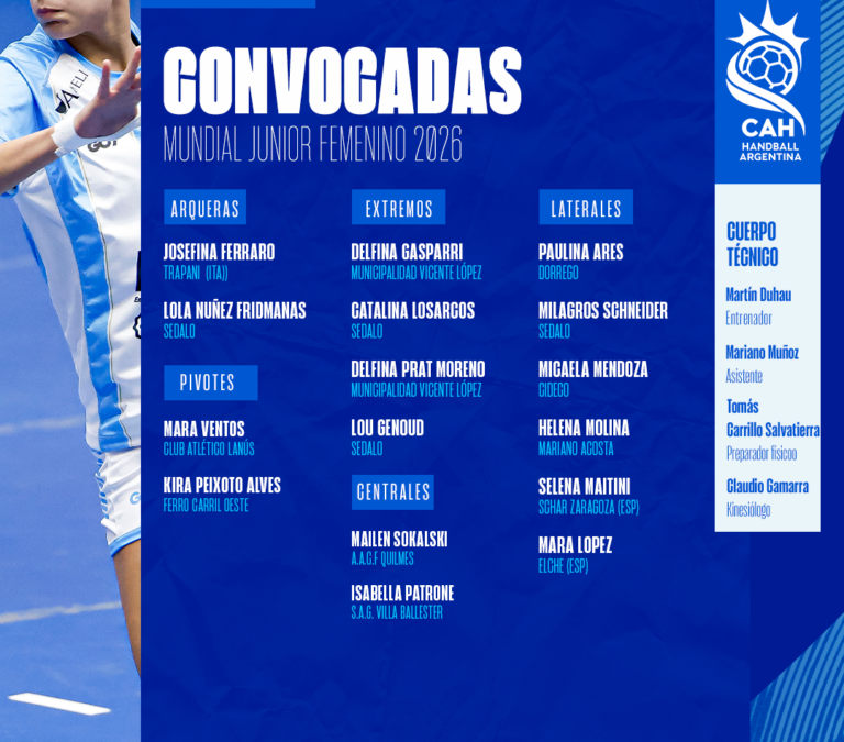 Handball: La lista de las Juniors para el Mundial